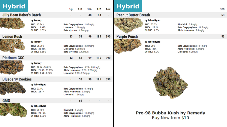 Hytiva Digital Display of hybrid cannabis flower