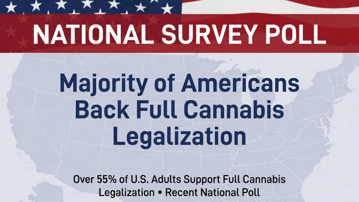 Poll: Overwhelming Majority of Americans Back Full Cannabis Legalization