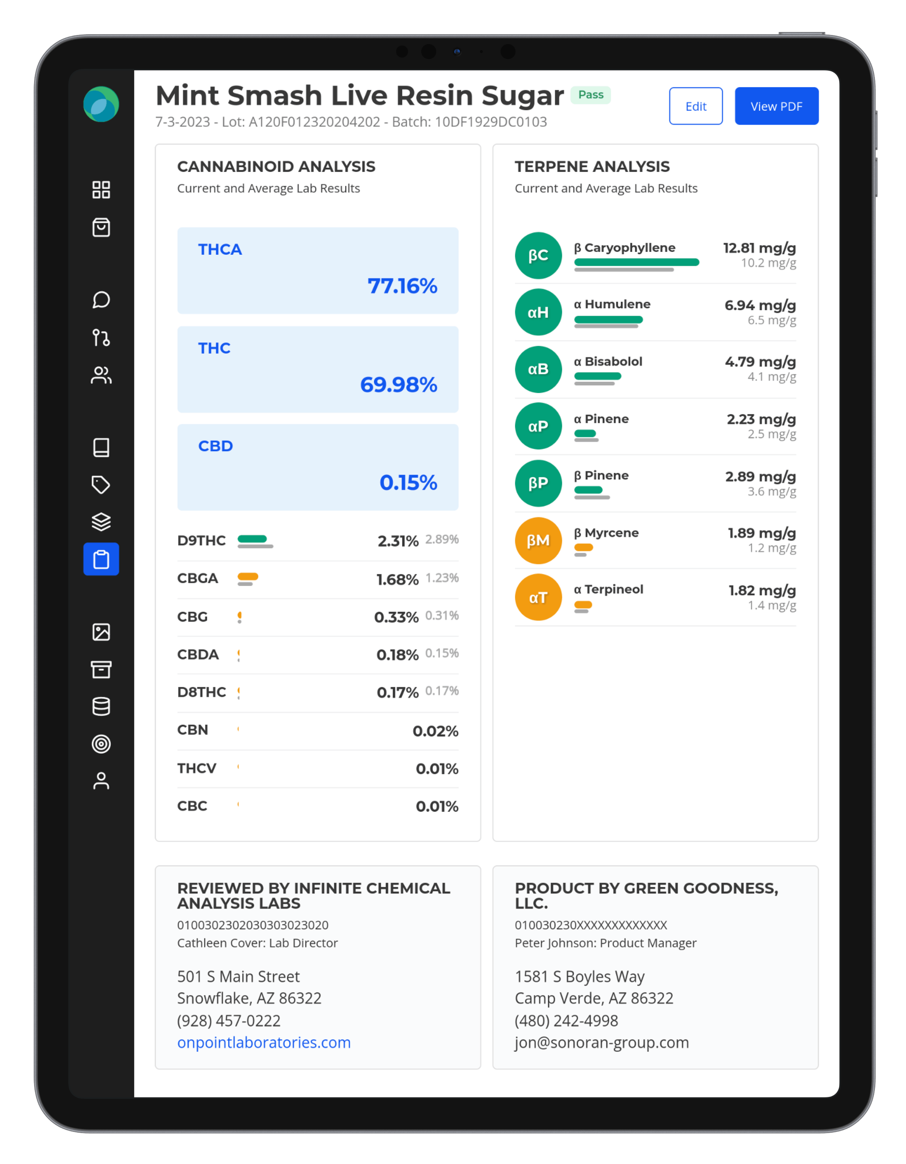 hytiva's compliance lab results aggregator